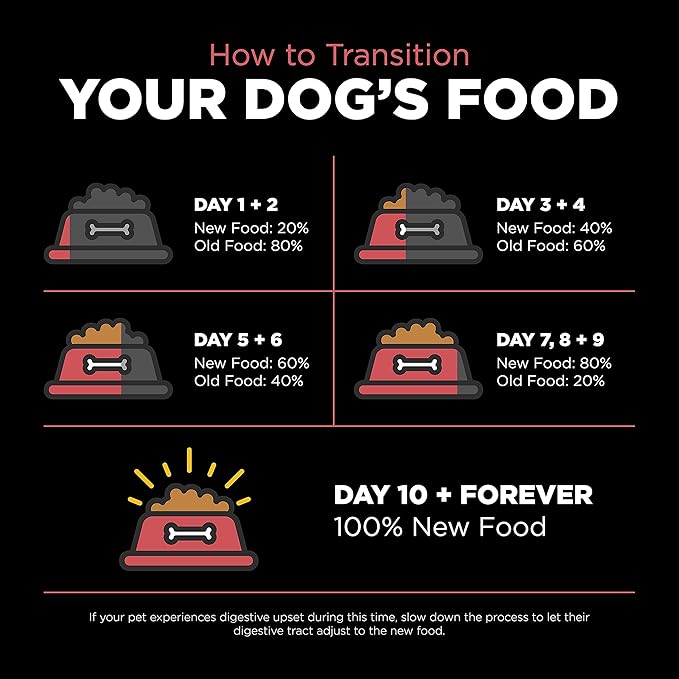 Go! Solutions Sensitivities Limited Ingredients, Grain-Free Dry Dog Food, Salmon Recipe for Sensitive Stomach, 3.5 lb Bag