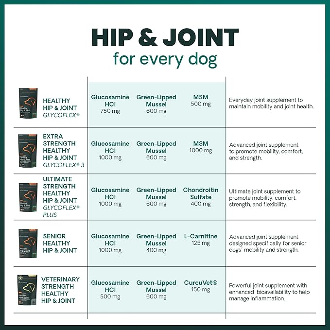 VetriScience GlycoFlex 3 Extra Strength Hip & Joint Supplement for Dogs – Vet Formulated Glucosamine, MSM & Green-Lipped Mussel Chews for Mobility, Flexibility & Joint Support, Chicken Flavor, 60 Cnt
