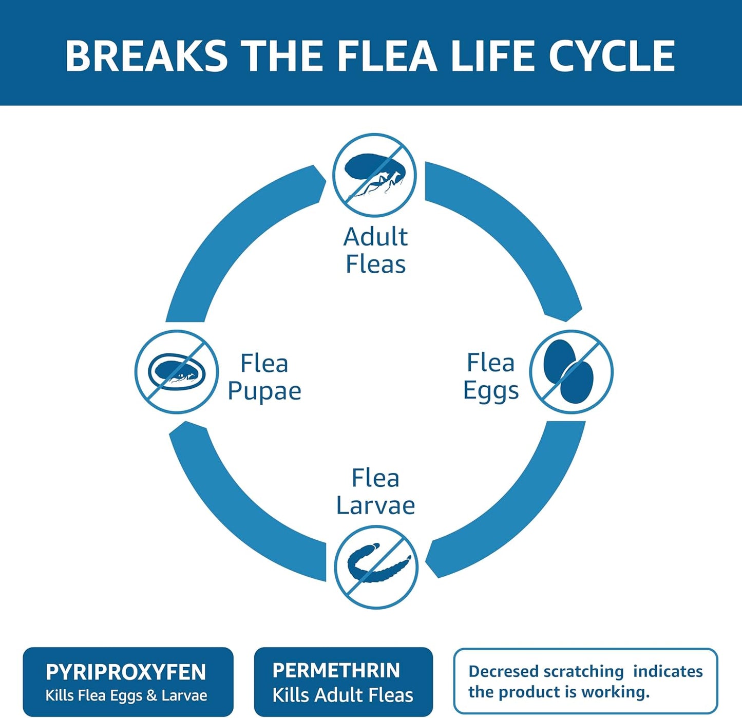 Amazon Basics Flea, Tick & Mosquito Topical Treatment for Medium Dogs (11-20 Pounds), 4 Count