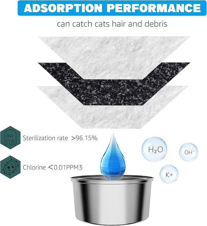 Cat Water Fountain Filters, 16 Pack Cat Fountain Filters, Cat Fountain Replacement Filters for 67oz/2L&108oz/3.2L Stainless Steel Cat Water Fountain, Pet Water Fountain Filters (8 Filters & 8 Sponges)