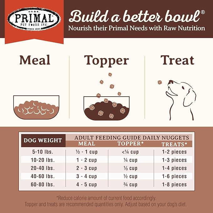 Primal Freeze Dried Dog Food, Pronto Mini Nuggets, Pork; Scoop & Serve, Complete & Balanced Meal; Also Use As Topper or Treat; Premium, Healthy, Grain Free, High Protein Raw Dog Food (16 oz, 2-Pack)