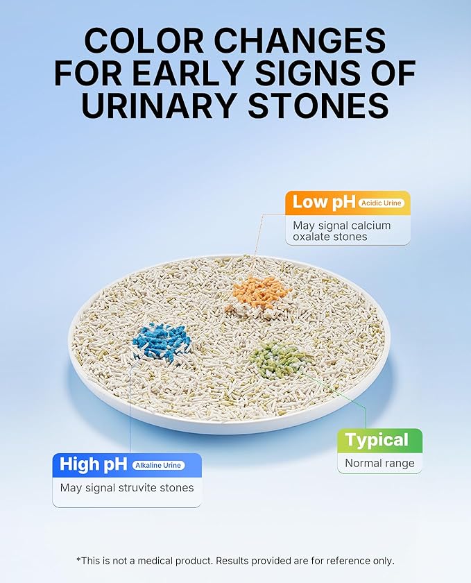 PETKIT 2025 New Urine Monitor Litter, pH Detection Tofu Litter, Superior Clumping 100% Natural Ingredients Plant Cat Litter, Dust-Free and Odor Control, Non-Sticky, Easy Scooping (5.2lb×6bags)