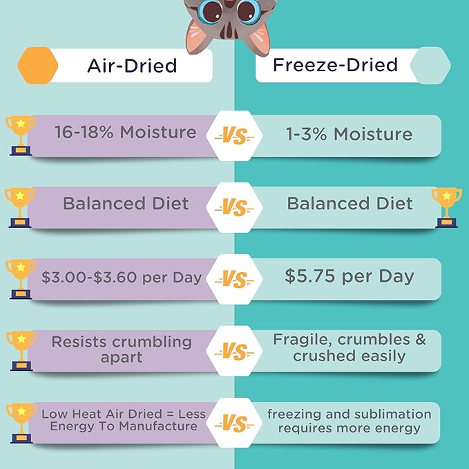 LOVE, NALA - Beef Air Dried Cat Food - Award Winning - Made in USA - Complete & Balanced Cat Food for All Life Stages- 1 Bag - 1 lb.