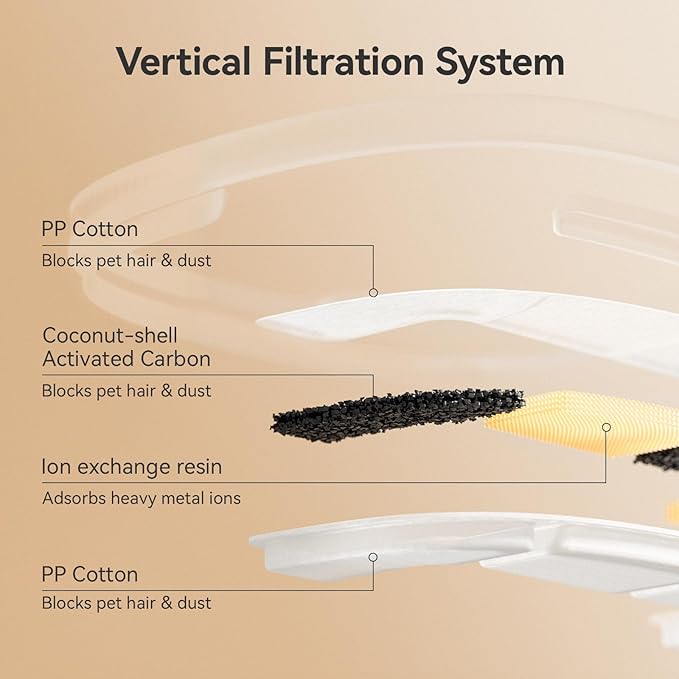 Cheerble Pumpless Cat Water Fountain, 2L/67oz Automatic Pet Fountain, Elfin E1 Lite Cat Fountain for Drinking, MagDrive™ Technology, Continuous Flow Mode, BPA-Free (White, E1 Lite)