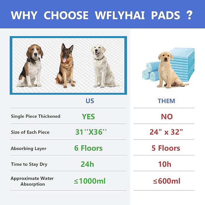 Extra Large Dog Pee Pads, 100 Pads 31"x36" Disposable Training Pads, Puppy Pads with high Absorbency and Leak-Proof Protection for House Training Cats,Rabbits,Dogs Leak-Proof Dog Pee Pads Extra Large