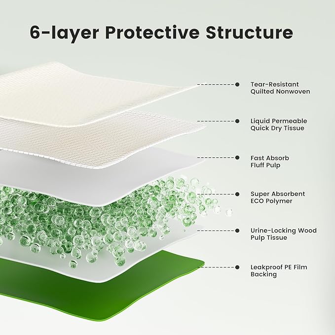 Gardner Pet 5XL 37"x54" Dog Pee Pads Extra Large, Super Absorbent & Leak-Proof Dog Potty Training Pads, Nop-Slip Bottom Puppy Pads, 80 Count Grey