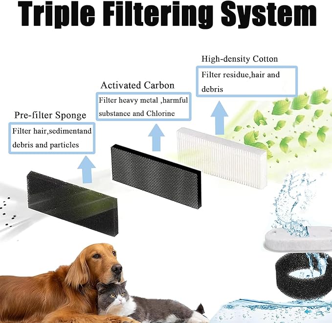 TuTuYa 32PCS Cat Water Fountain Filter, 16 Pack Cat Fountain Filter Replacement with 16 Sponges, for 108oz/3.2L & 67oz/2L Stainless Steel Pet Water Dispenser