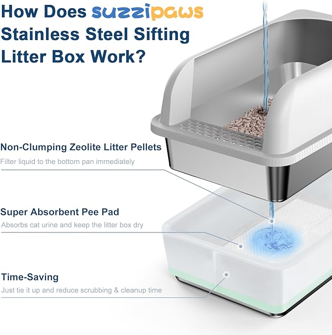 19.6''x13.7''x12'' Stainless Steel Litter Box with Lid, Sifting Cat Litter Box for Pine Pellets, High Sides Metal Litter Pan for High Peeing Cats, Anti-Leakage, Easy Cleaning, Less Tracking