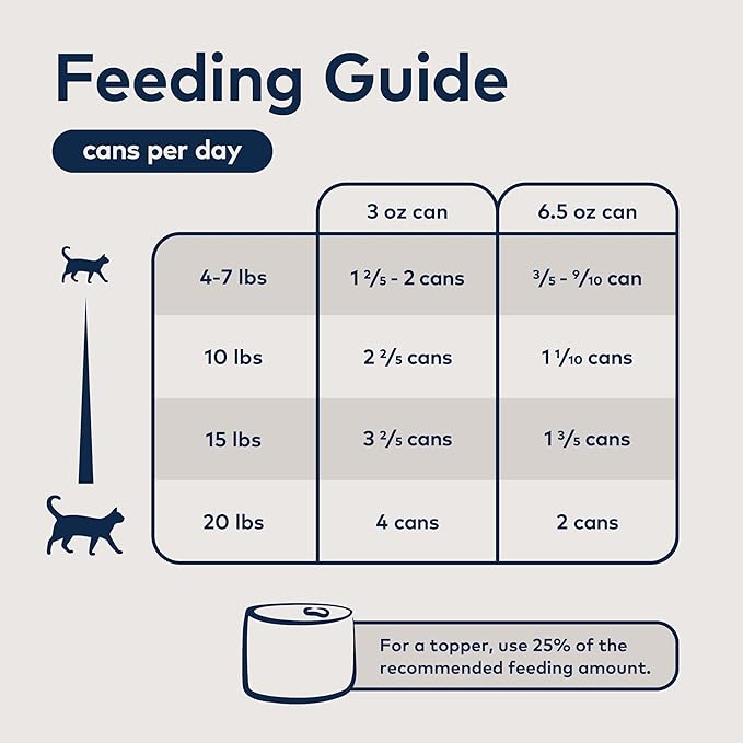 ZIWI® Wet Canned Chicken For Cats