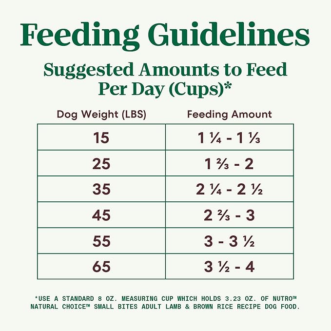 Nutro Natural Choice Small Bites Adult Dry Dog Food, Lamb and Brown Rice Recipe, 5 lbs.