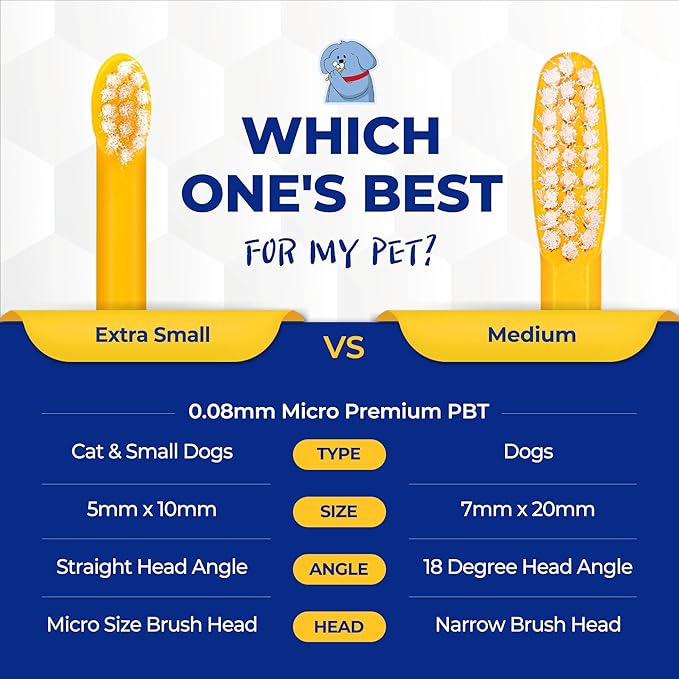 PETHROOM] Pet Toothbrush | Dogs and Cats Teeth Brushing Cleaning Tooth Care | Soft Bristle Cleaning Toothbrush for Dog Puppy Cat, Removing Old Plaque and Tartar (Medium)