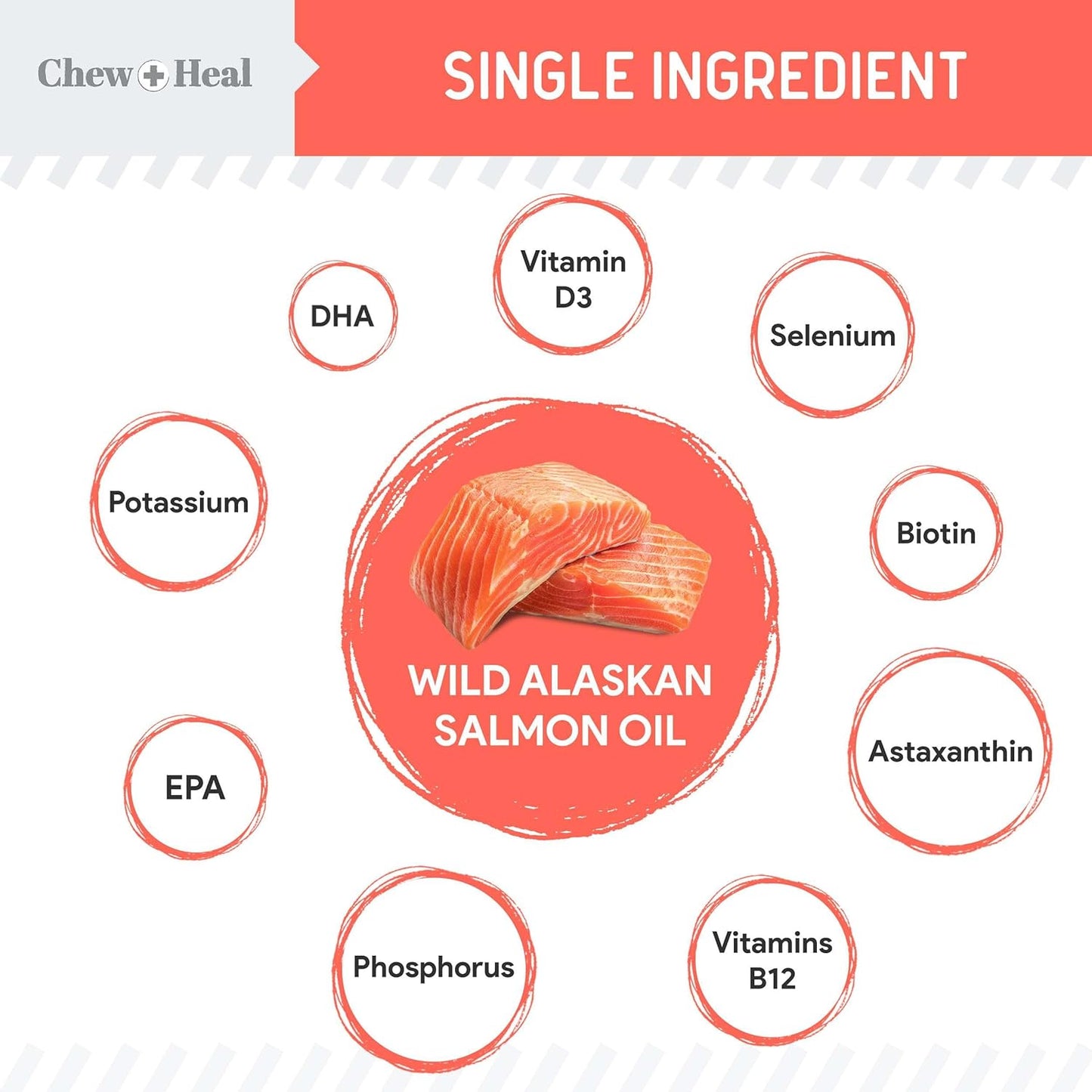 Pure Wild Alaskan Salmon Oil for Dogs - 16 oz. Pump Cap - Toxin Free Dog Fish Oil Rich in Omega-3 and 6, Vitamin D, EPA, and DHA for Healthy Skin and Coat - Pink, COHO, and Sockeye Salmon