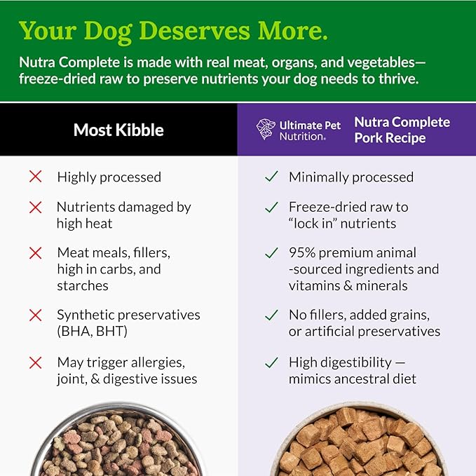 ULTIMATE PET NUTRITION Nutra Complete, 100% Freeze Dried Veterinarian Formulated Raw Dog Food with Antioxidants Prebiotics and Amino Acids, (1 Pound (Pack of 4), Pork)