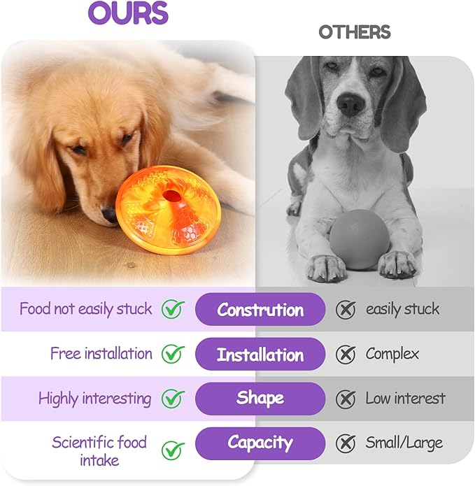 Interactive Dog Puzzle Toy for Smart, Dog Enrichment Toys to Keep Them Busy, Treat Dispensing Dogs Slow Feeder & Stimulating Dogs Toy