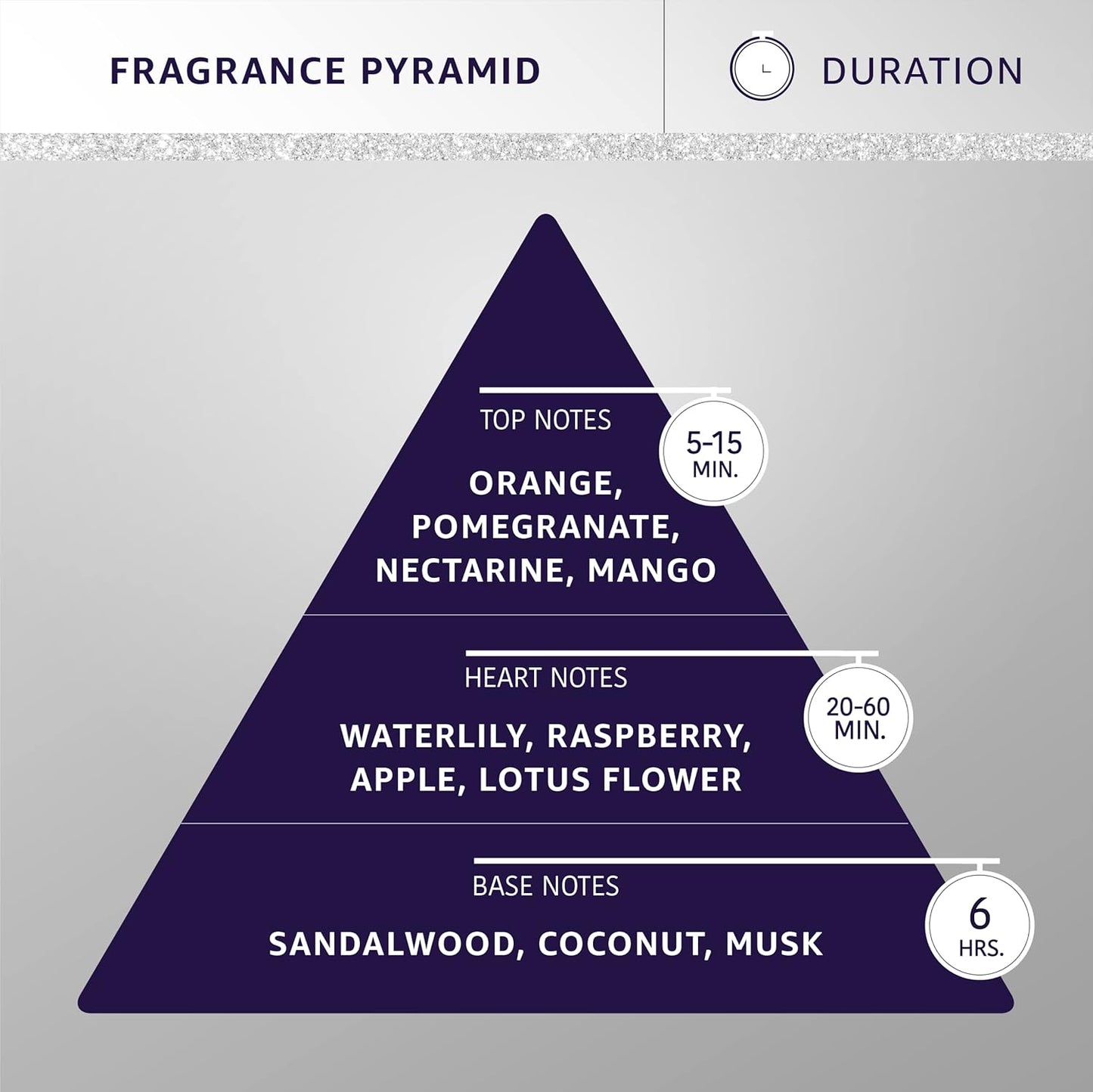 Hydra Forever Candy Pet Cologne, Finishing Cologne for Dogs and Cats, Grooming Spray, 4.4 Ounces