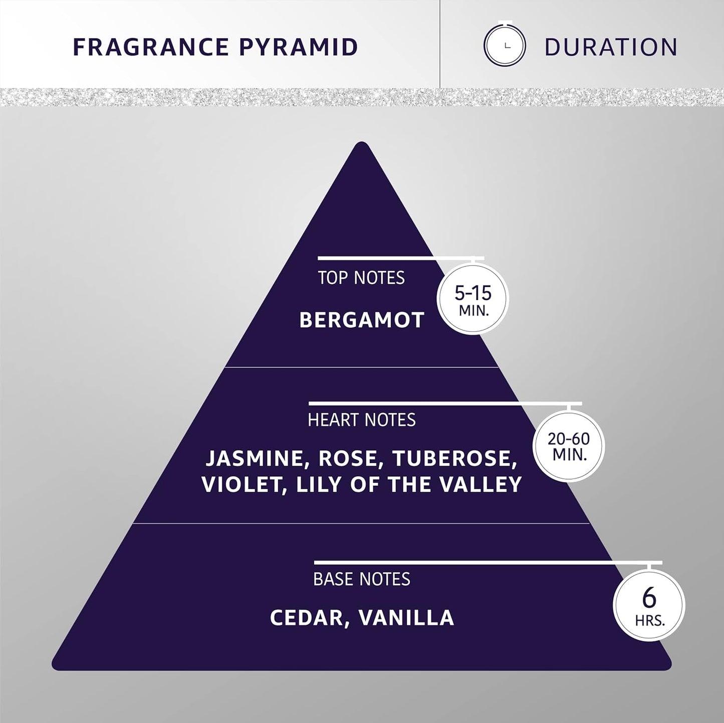 Hydra Forever Baby Pet Cologne, Finishing Cologne for Dogs and Cats, Grooming Spray, 4.4 Ounces