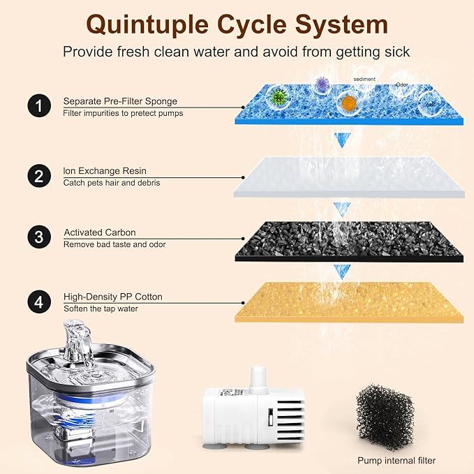 Cat Water Fountain, 85oz/2.5L Pet Water Fountain, Automatic Cat and Dog Water Dispenser for Cats, Dogs, Multiple Pets