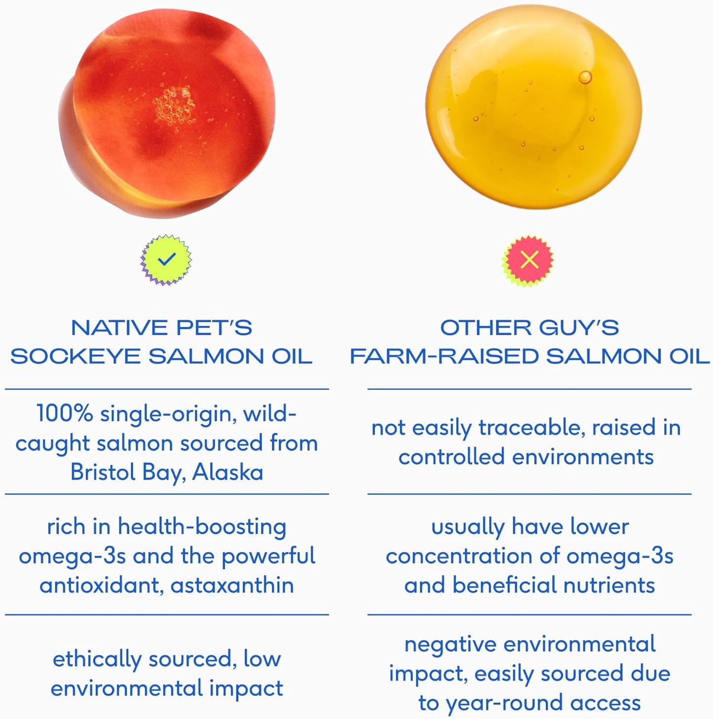 Native Pet Salmon Oil for Dogs & Cats – Pure Omega-3 Fish Oil for Dogs Supplement for Skin & Coat, Joint & Heart Health - Dog Anti-Inflammatory – 100% Wild-Caught Alaskan Sockeye Salmon – 8 oz