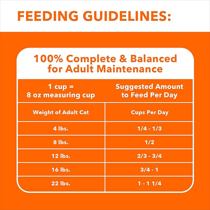 IAMS Proactive Health Adult Healthy Dry Cat Food with Real Salmon, 16 lb. Bag