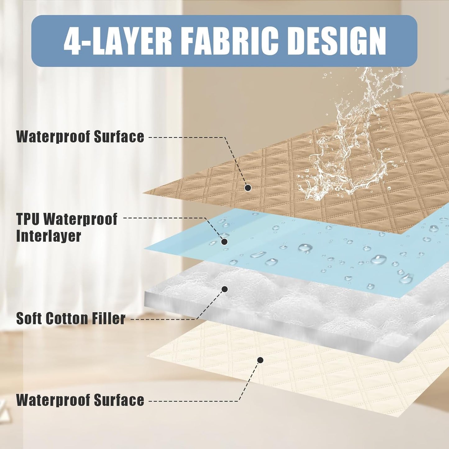 Smiry Waterproof Dog Bed Cover Pet Blanket, Soft Washable Dog Blanket for Furniture Bed Couch Sofa Reversible, Checkered (82"x82", Camel/Beige)