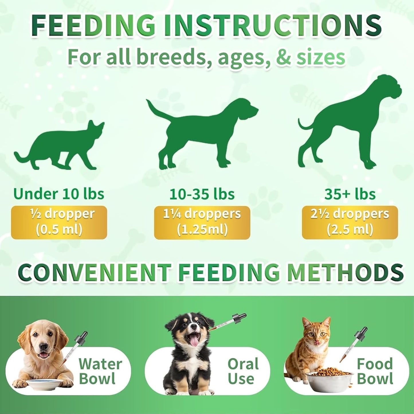 Oral Flea & Tick Prevention for Dogs and Cats, Natural Flea and Tick Defense Drops with Multivitamin for Pets - Supports Healthy Skin & Coat - Flea Herbal Drops All Breeds and Sizes - Bacon Flavor