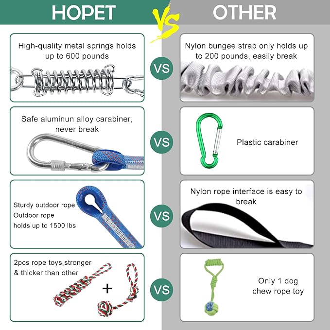 HOPET Dog Outdoor Bungee Solo Hanging Toy, Tether Tug of War Toys for Pitbull Small Large Aggressive Chewers Dogs to Exercise, Durable Interactive Tug Toy, Dog Rope Toys