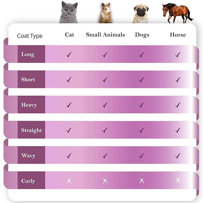 SleekEZ Cat Brush for Shedding & Cat Brushes for Indoor Cats | Pet Brush for Cats | Grooming Tool | Works for Short & Long Haired Pets | Great for All Fur Types | Made in USA | 1 pack | 2.5 inch