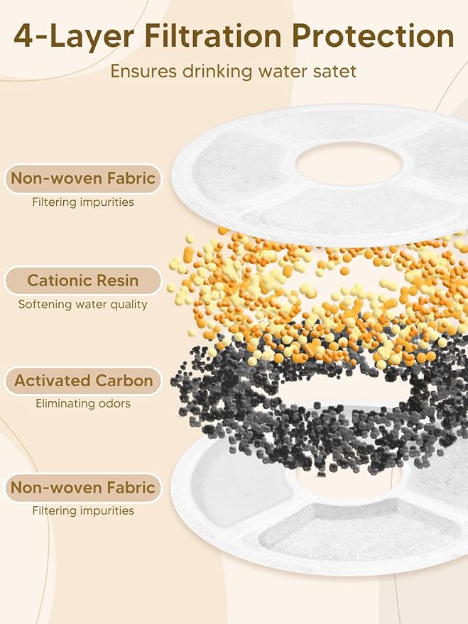 Automatic Cat Feeder and Water Fountain, 4L/16 Cups Timed Cat Dry Food Dispenser, 10s Meal Call, 20 Portions 6 Meals Per Day, 2L Cats Fountains for Drinking with Filter, Pet Feeder for Dog White