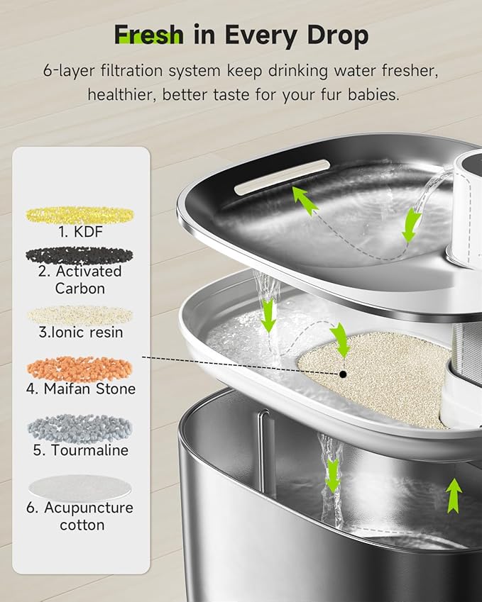 Cat Water Fountain Stainless Steel,152oz/4.5L Wireless Pet Fountain,Automatic Water Bowl for Cats Dogs with Motion Sensor,Quiet Filtered Pet Water Fountain w 5 Filters(Filters for 4 Months)
