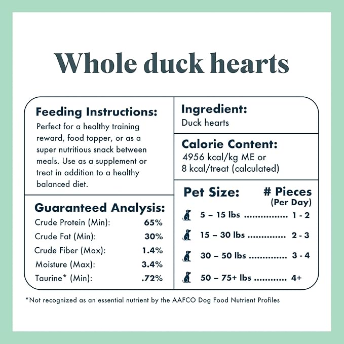 King Lou Pets - Whole Duck Hearts for Dogs and Cats - USA-Made Freeze Dried Duck Hearts - Taurine, Zinc, and Iron - 1lb Prior to Freeze Drying