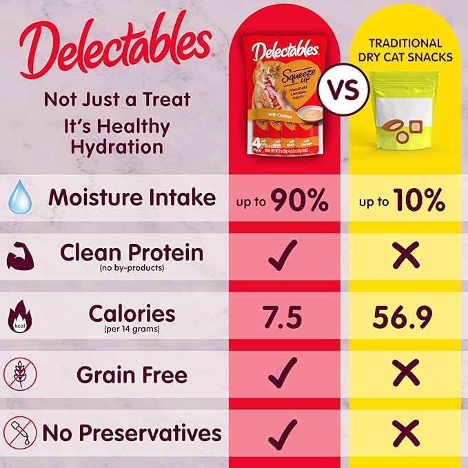 New! Delectables Squeeze Up Variety Pack, Creamy Squeezable Puree, Lickable Wet Cat Treats, Grain-Free, No Added Fillers, 0.5 Ounces Tube, 40 Tubes Total