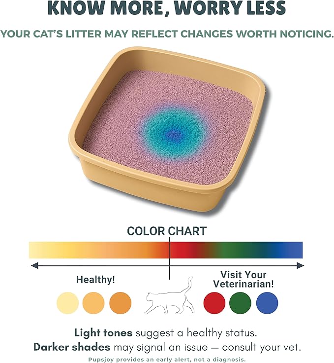 Color Changing Health Monitoring Cat Litter 2.2kg – Unscented Clumping Bentonite Natural Litter – Low Dust, Odor Control, Long-Lasting, Low Tracking Crystal Litter for Cats