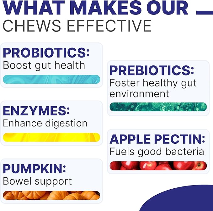 Probiotics for Dogs with Enzyme, Prebiotic, Dog Chews for Digestive Support - Helps with Stool Consistency, Gas, Constipation, Diarrhea - 120 Ct (Pack of 1) BBQ Beef