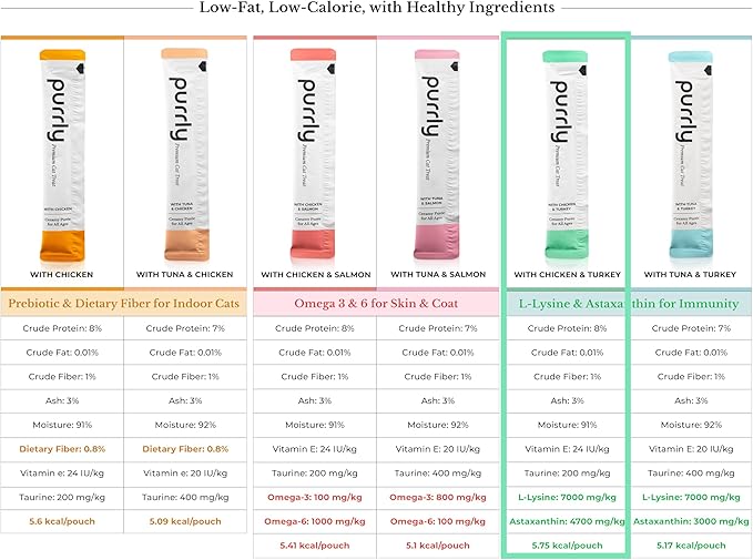 Purrly Interactive Lickable Cat Treats Low Calorie Human-Grade Chicken Breast & Turkey with L-Lysine & Astaxanthin for Immunity (30 Count) Non-Seafood Hydrating BPA-Free for All Ages