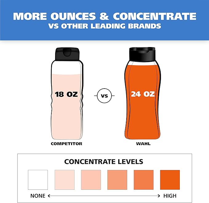 Wahl USA 4-in-1 Calming Dog Shampoo with Lavender Chamomile Scent – Cleans, Conditions, Detangles, & Moisturizes - Pet Friendly Formula - 24 Oz - Model 820000A