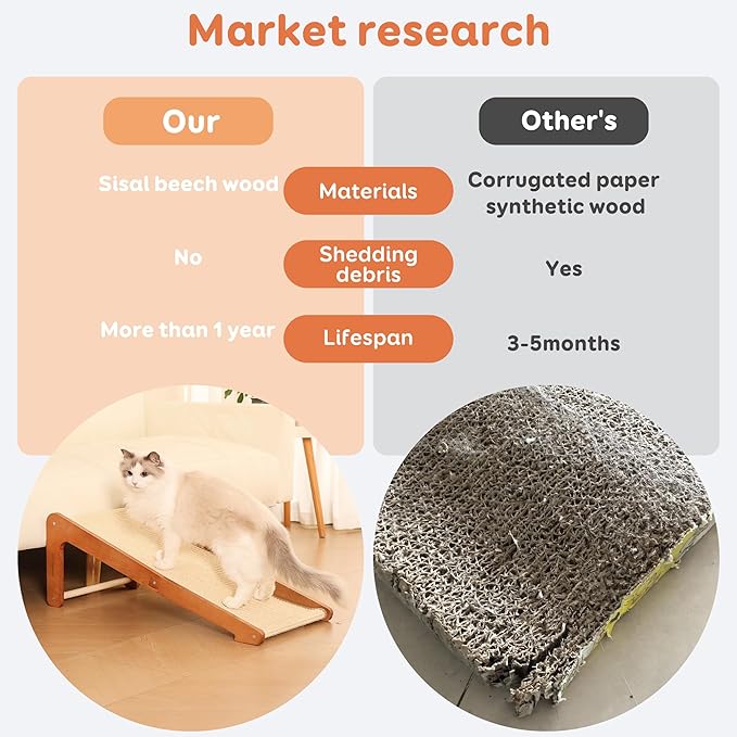 Extra-Larger Cat Scratching Post - Beechwood Base, 28.5" Natural Sisal Woven Cat Scratch Pad, Durable Cat Scratcher, Furniture Protector for Cats' Clawing and Play