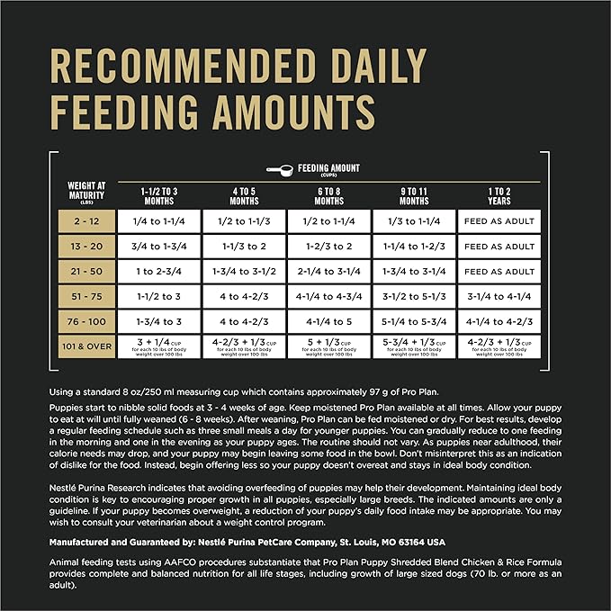 Purina Pro Plan High Protein Puppy Food Shredded Blend Chicken & Rice Formula - 18 lb. Bag