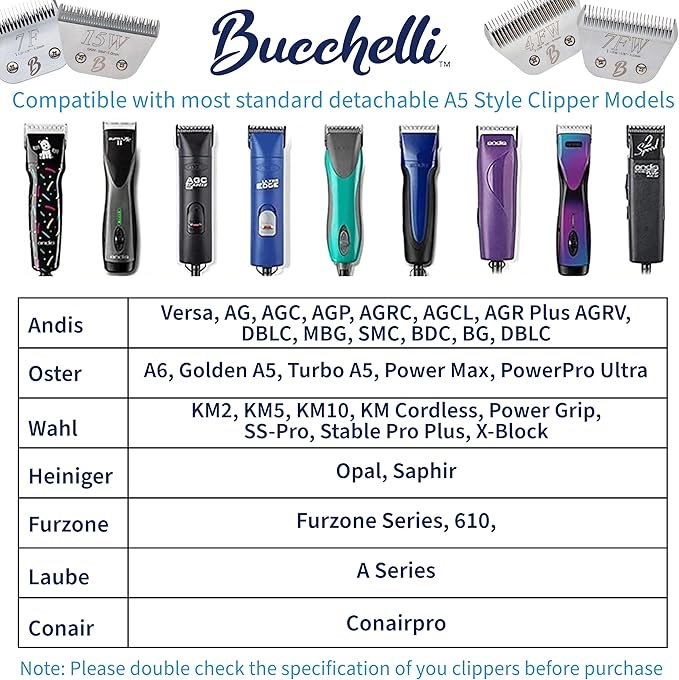 Detachable A Series 30 Blades Cat Clippers Cuts Length 1/50" - 0.5mm Japanese High Carbon Steel Cat Clipper Supplies | Cat Grooming Blade (Compatible A5 Series Clippers for Cats(30C)