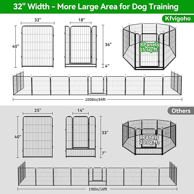 Dog Playpen Outdoor Extra Wide 8 Piece Panels Heavy Duty Dog Fence 40" Height Anti-Rust with Doors Portable for RV Camping Yard, Total 21FT, 35 Sq.ft, Snowy Black