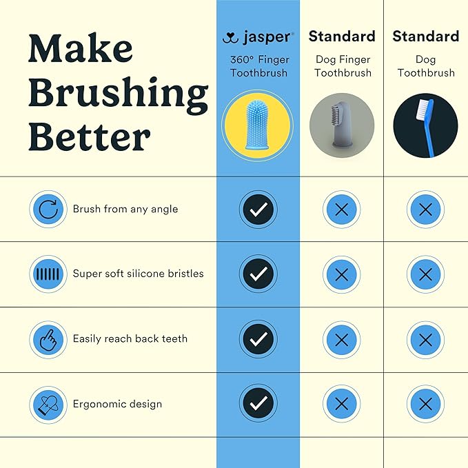 Jasper Dog Toothbrush, 360 Degree Dog Tooth Brushing Kit, Cat Toothbrush, Canine Dental Care & Teeth Cleaning Kit, Pet Finger Tooth Brush, Use with Pet Toothpaste, 4-Pack Blue