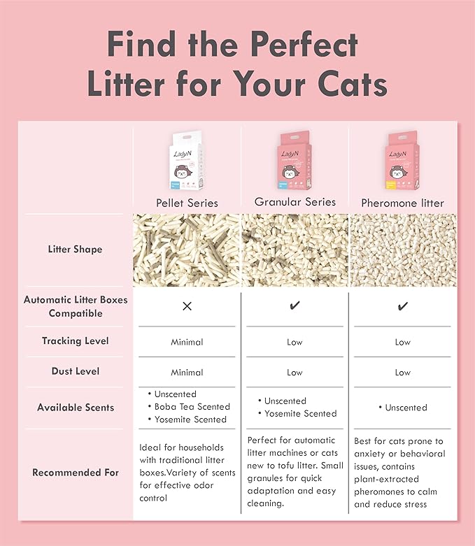 Lady N Tofu Cat Litter, Strong Clumping Ultra Absorbent Natural Litter, Dust-Free Low Tracking Cat Litter Pellets, Enviro-probiotic and Activated Carbon for Odor Control 18lb (Boba Tea+ Unscent)