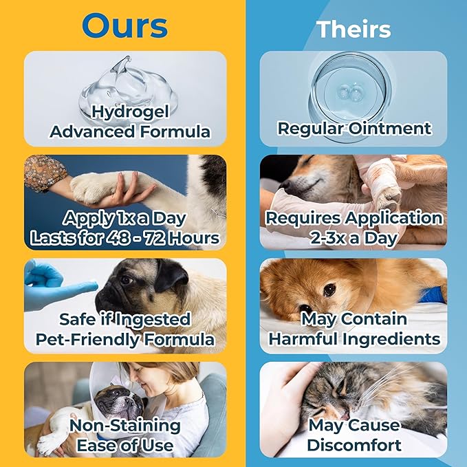 Hot Spot Gel for Dogs and Cats - Dog Wound and Skin Irritation Solution, Pet Emergency Kit, Hydrogel Ointment for Cuts, Burns, Itch, Skin Issues, and Pet Restoration & Wellness - 4 Oz
