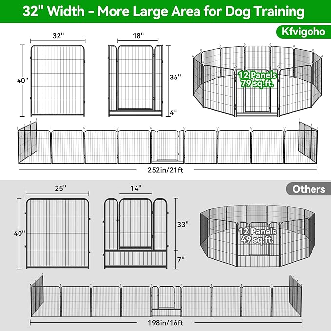 Dog Playpen Outdoor Extra Wide 12 Piece Panels Heavy Duty Anti-Rust Coating-Strengthened Dog Fence 40" Height with Doors Portable for RV Camping Yard, Total 32FT, 79 Sq.ft, Snowy Black