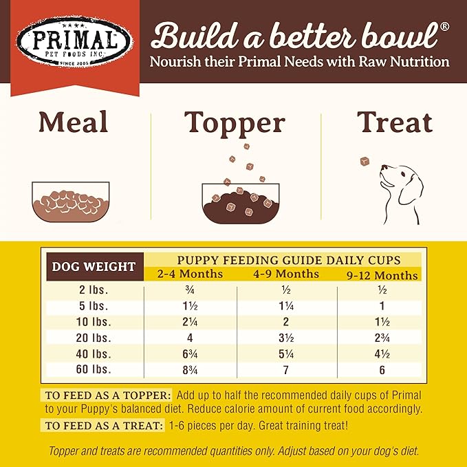 Primal Freeze Dried Puppy Dog Food, Pronto Mini Nuggets; Scoop & Serve, Complete & Balanced Meal; Also Use As Topper or Treat; Premium, Healthy, Grain Free, High Protein Raw Dog Food (16 oz)