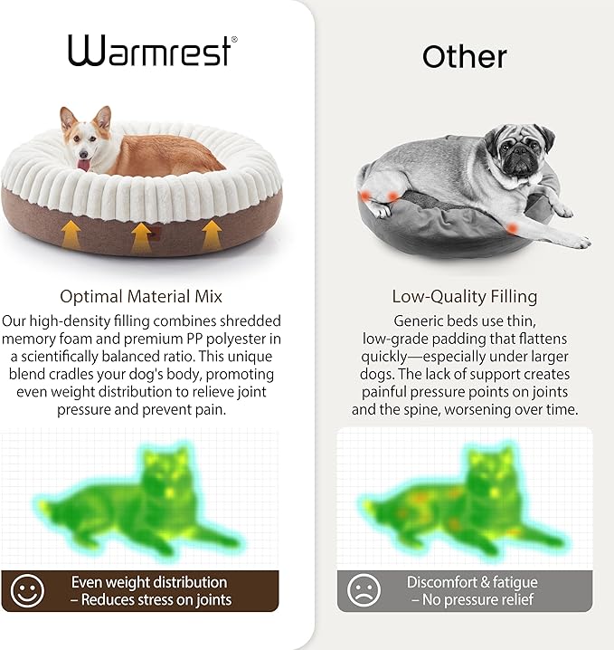 Calming Donut Dog Bed - 36" Round Washable Large Size Pet Bed for Dogs and Cats, Anti-Slip Corduroy Fleece Cat Bed, Anti-Anxiety Cushion with Anti-Slip Bottom