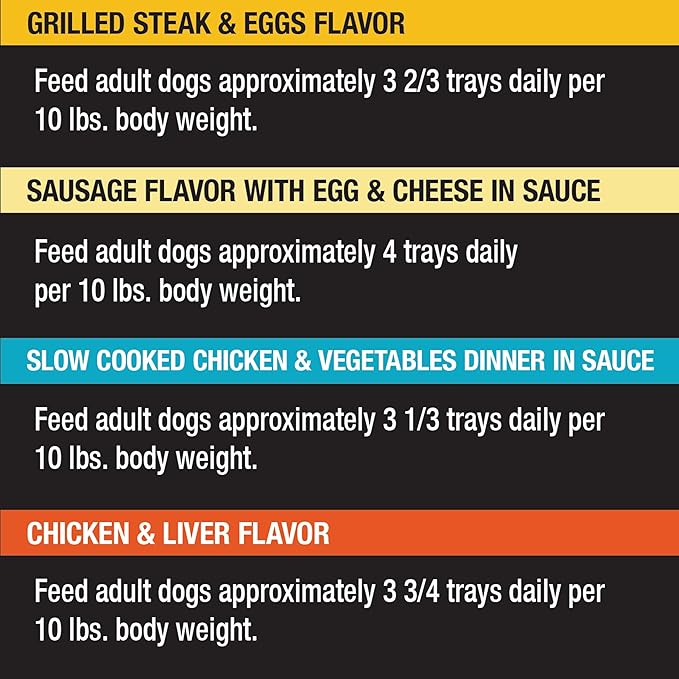 Cesar Wet Dog Food Home Delights & Classic Loaf in Sauce, Breakfast & Dinner Variety Pack, 3.5 oz. Easy Peel Trays (24 Count, Pack of 1)