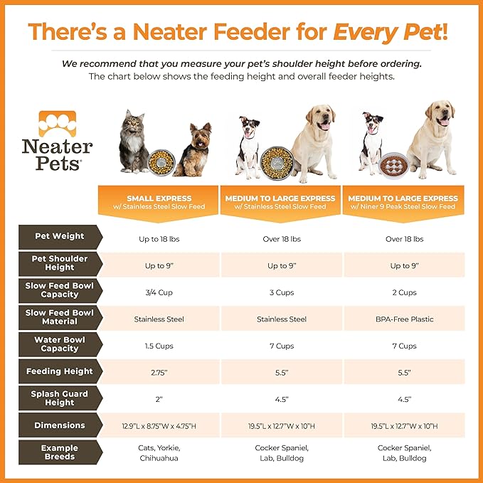 Neater Feeder - Express Model w/Slow Feed Bowl - Mess-Proof Dog Bowls (M/L, Cappuccino) Made in USA –Elevated, No Spill, Non-Tip, Non-Slip, Raised Stainless Steel Food/Water Pet Bowls Aid Digestion