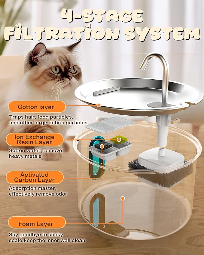 6 Packs Replacement Filters for Cat Water Fountain, Filters & Sponges with Activated Carbon, Ion Exchange Resin, Compatible with Automatic Water Fountain