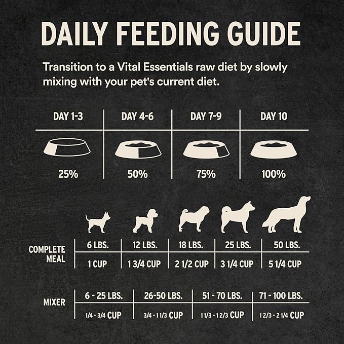 Vital Essentials Freeze-Dried Raw Duck Meal or Mixer Dog Food Soft Nibs | 99% Duck, Organs & Bone | 14 oz