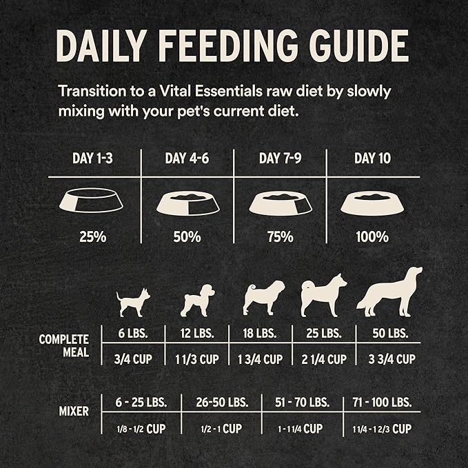 Vital Essentials Freeze-Dried Raw Chicken Meal or Mixer Dog Food Crunchy Mini Nibs, 5.5 oz